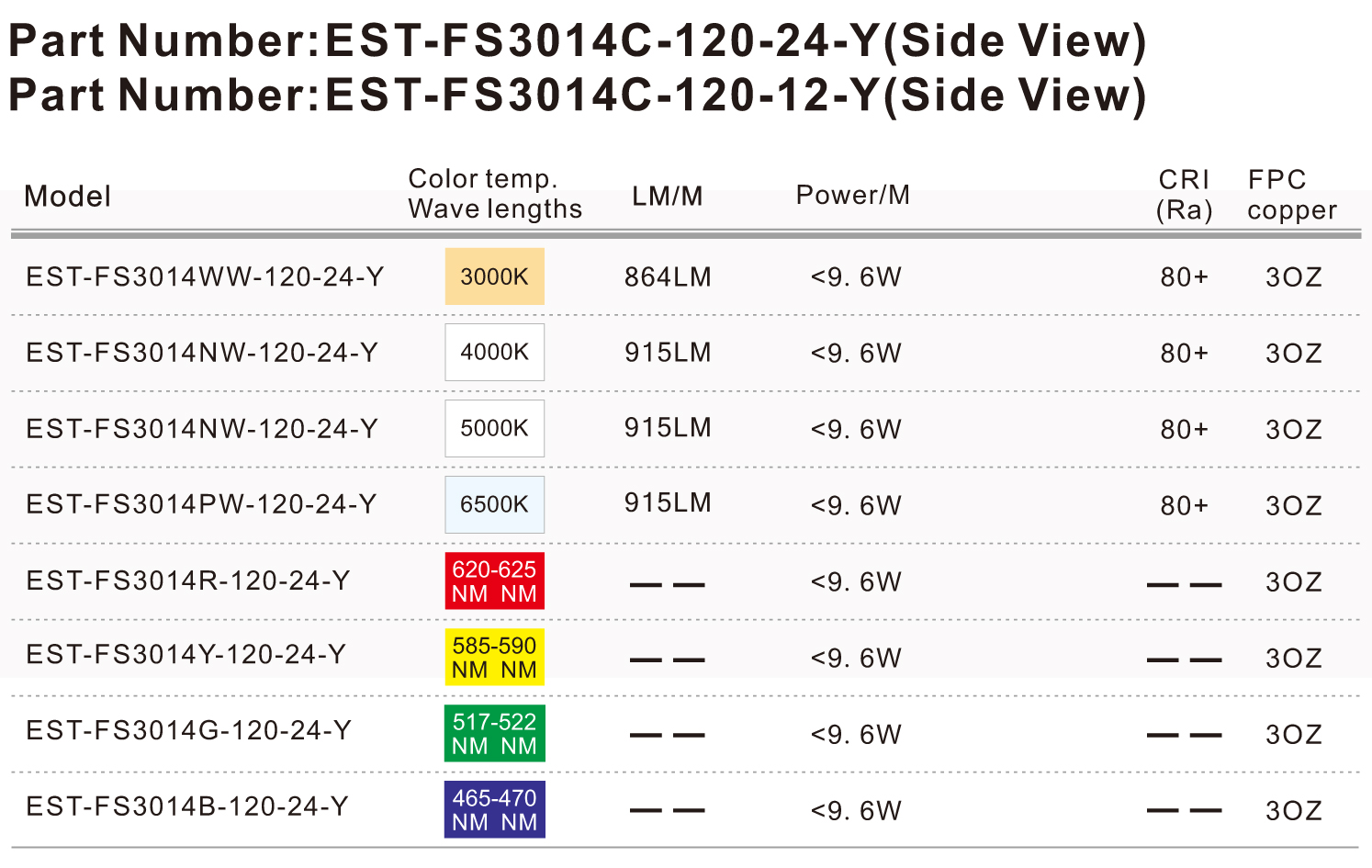Side View Bendable LED Strip Lights