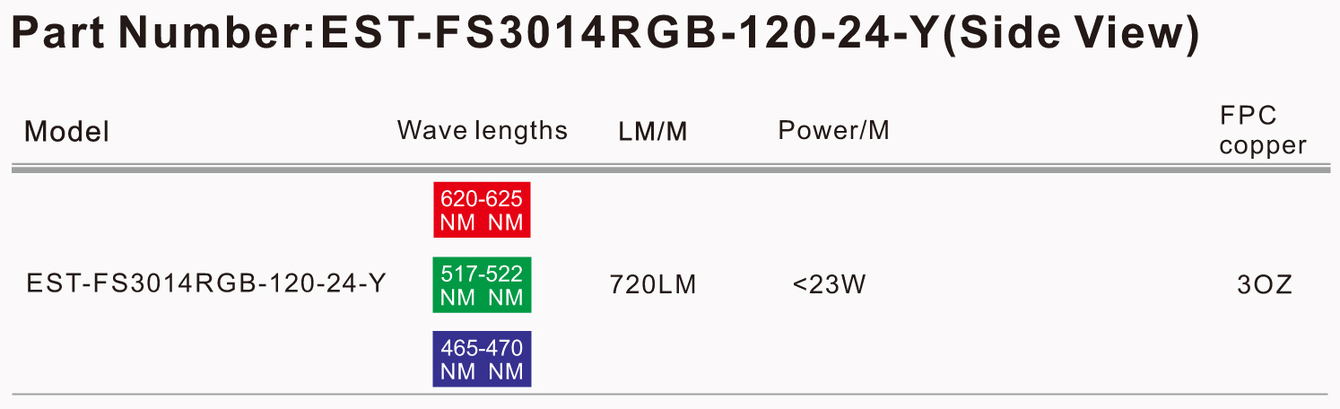 Side View Bendable LED Strip lights