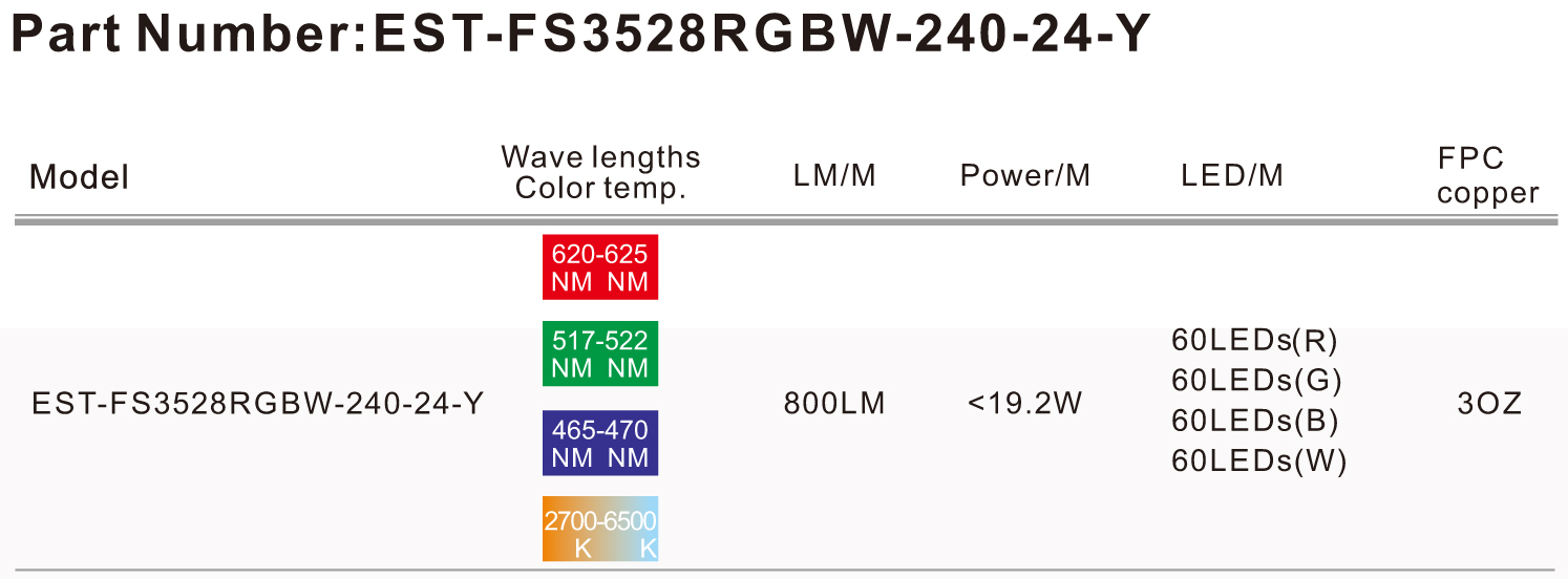 LED Strip Lights RGB WW+W