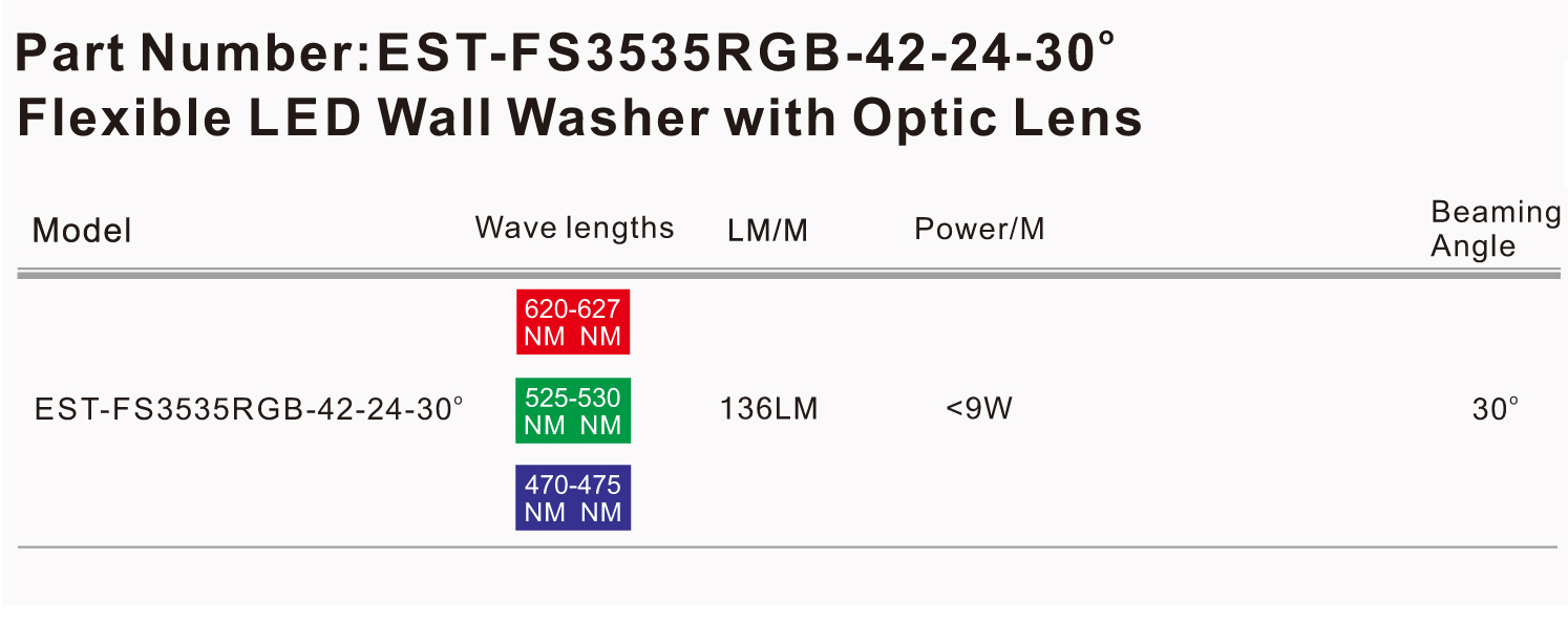 RHEA LED Linear 2019v.2