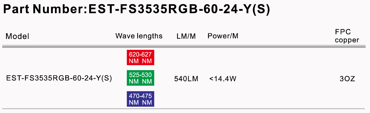 Side View bendable LED Strip lights
