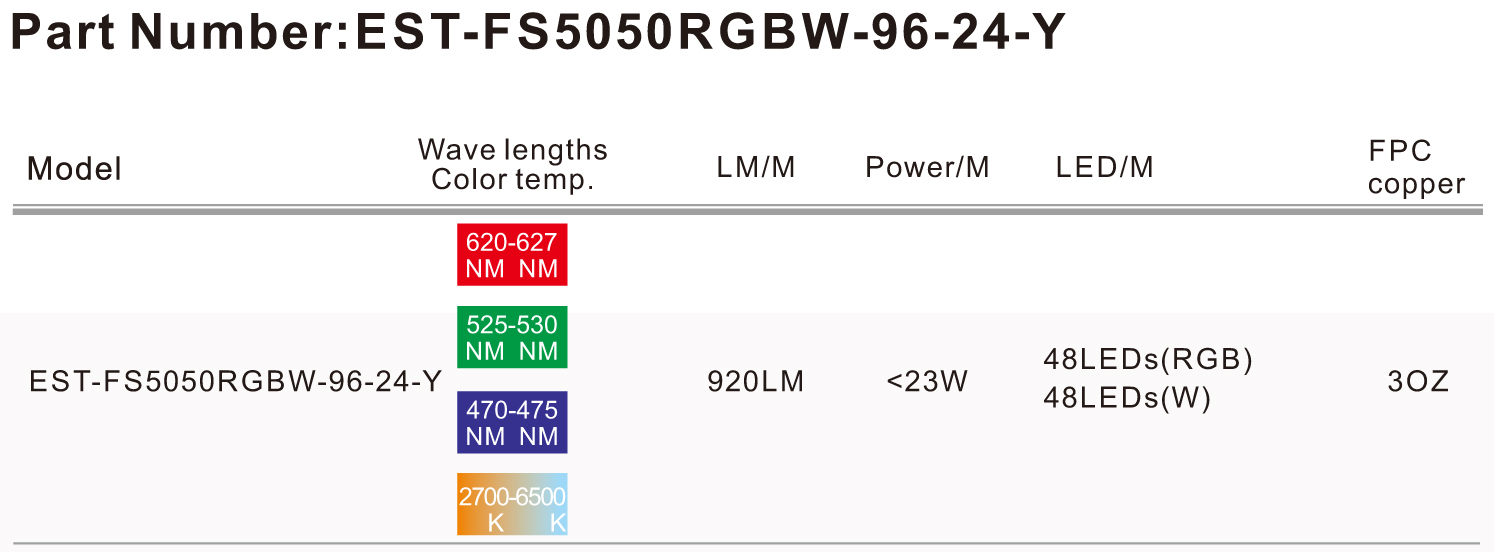 LED Strip Lights RGB WW+W