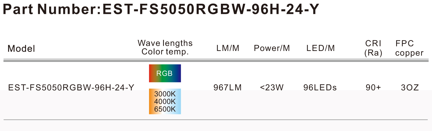 LED Strip Lights RGB WW+W