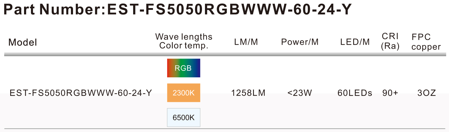 LED STRIP Lights RGBW+WW
