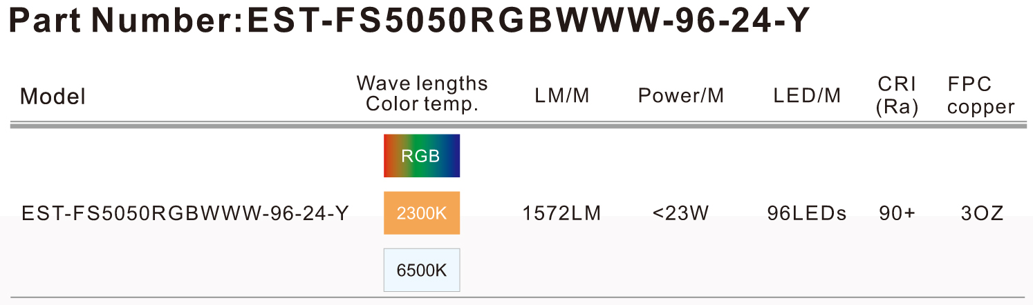 LED Strip Lights RGBW+WW