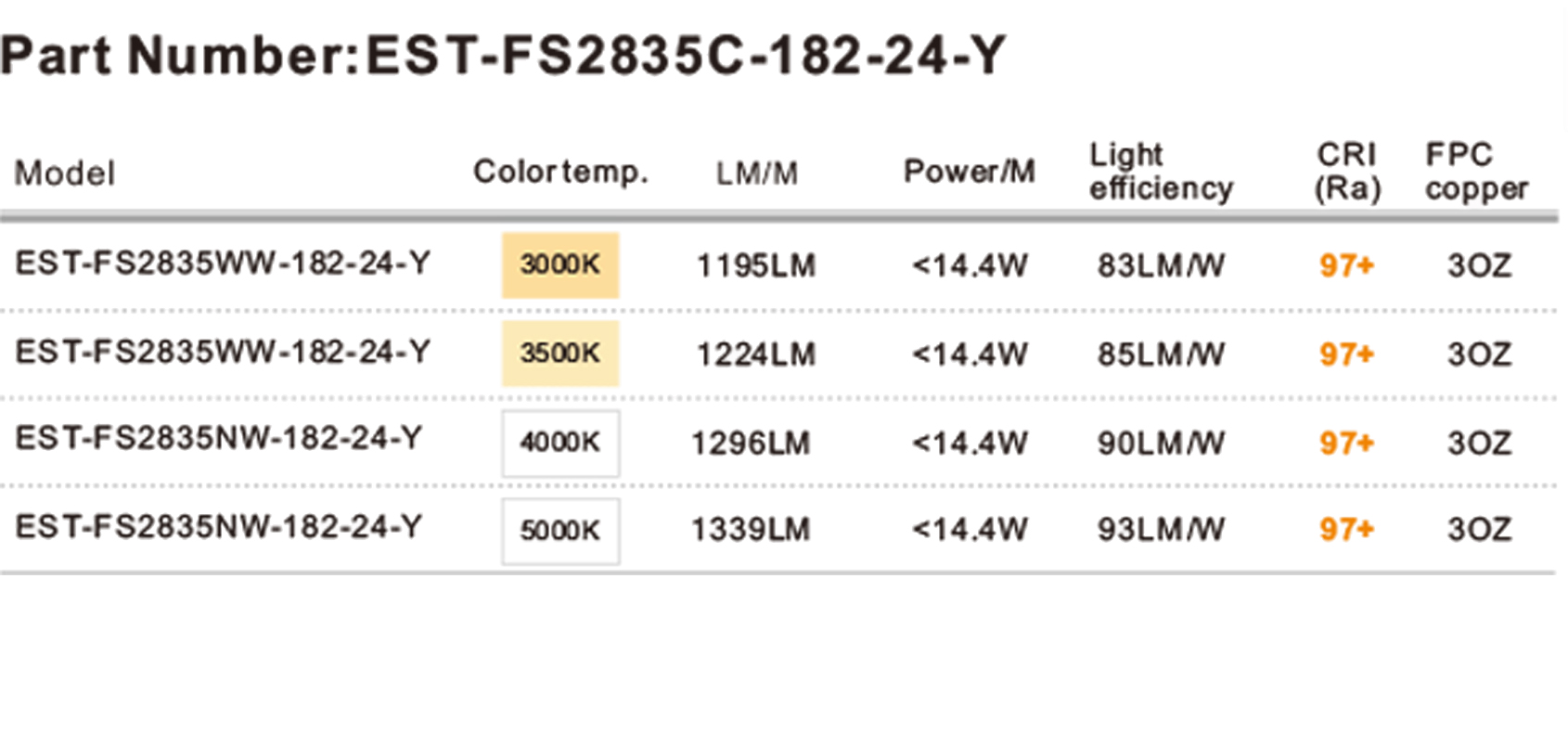 LED Strip Lights