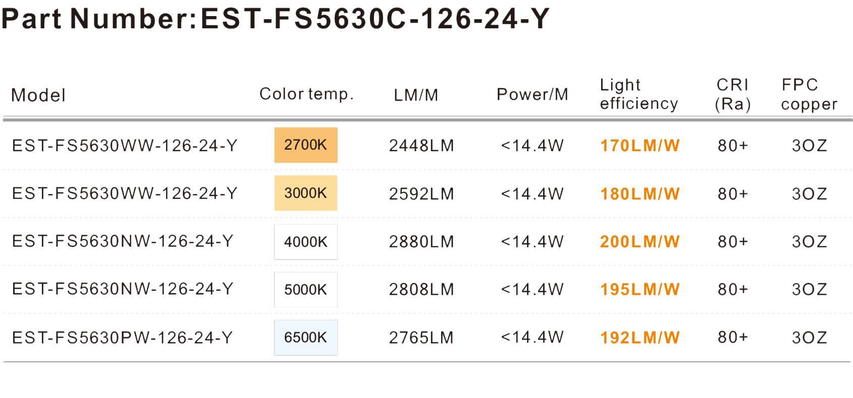 LED Strip Lights
