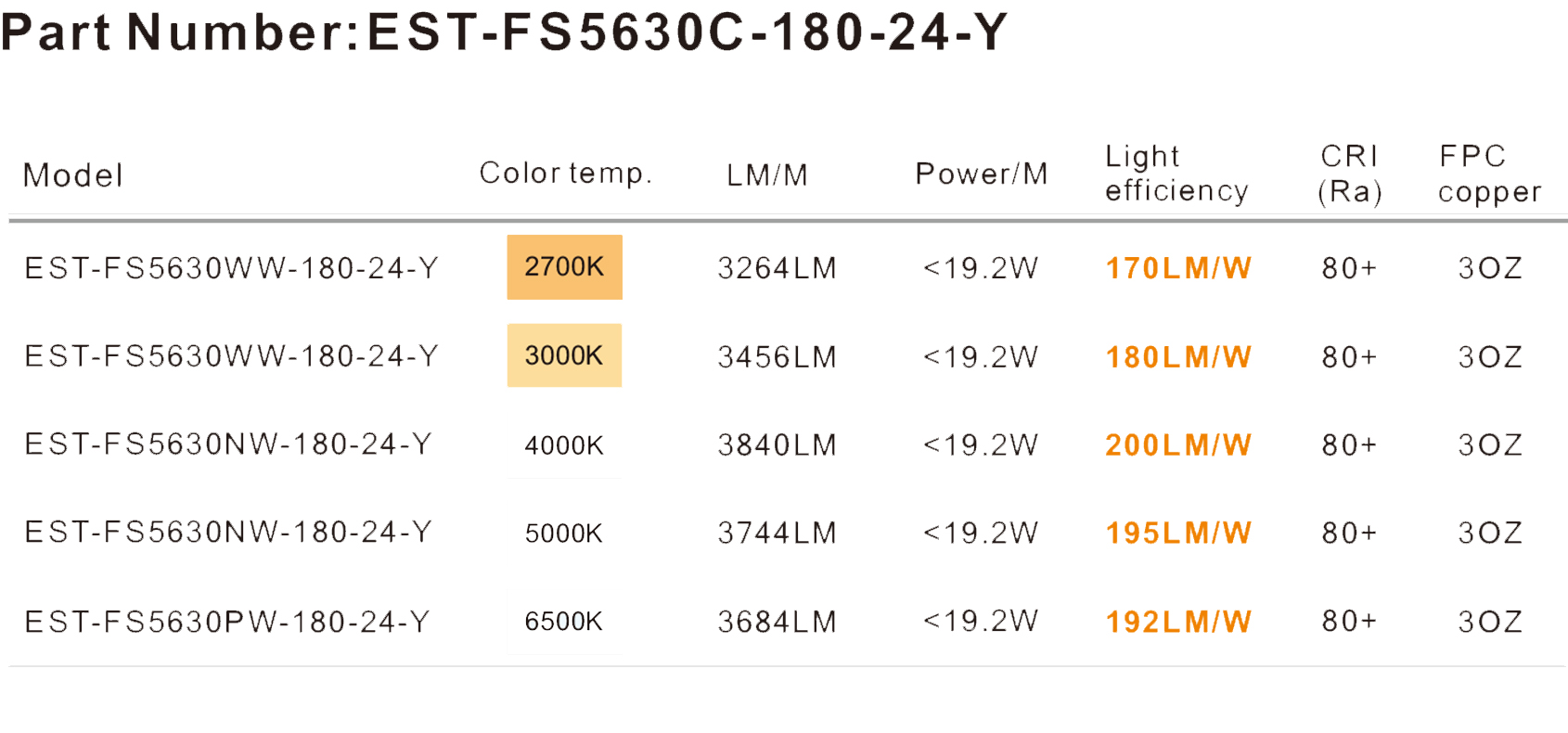 LED Strip Lights