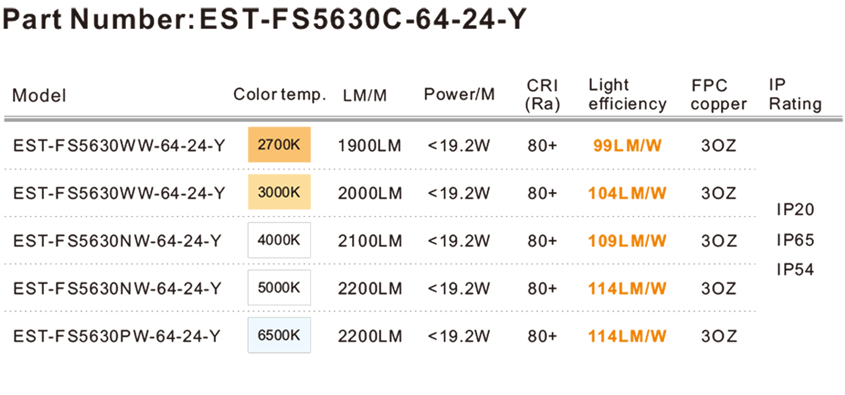 LED strip lights