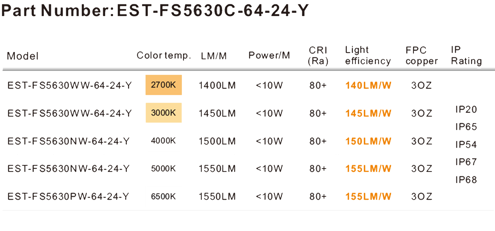 LED Strip lights